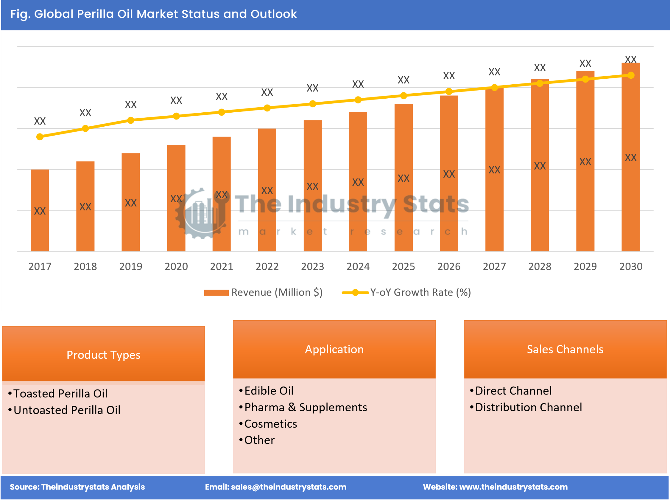 Perilla Oil Status & Outlook
